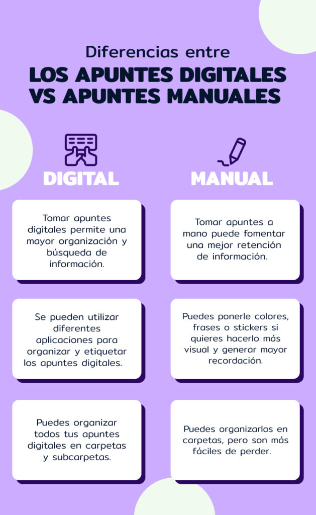 como adaptarte a entornos virtuales en posgrados