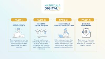 como resolver problemas tecnicos en matricula virtual