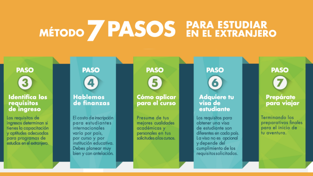 Consejos para estudiantes internacionales en inscripciones virtuales 1 consejos para estudiantes internacionales en inscripciones virtuales