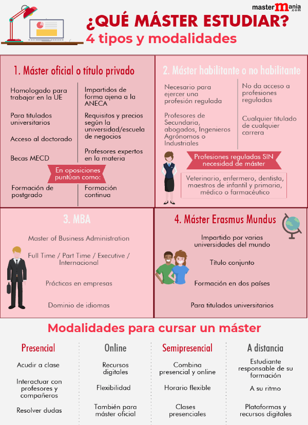 Dónde buscar información sobre másters online 1 donde buscar informacion sobre masters online