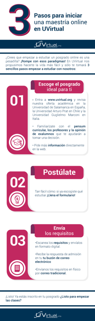 Dónde obtener ayuda para procesos de másters virtuales 1 donde obtener ayuda para procesos de masters virtuales