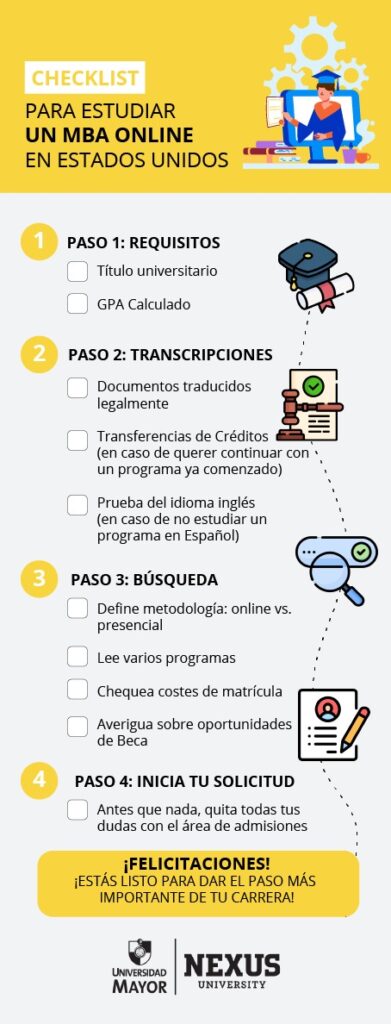Dónde revisar requisitos previos para másters virtuales 1 donde revisar requisitos previos para masters virtuales