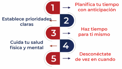 estrategias para equilibrar trabajo y estudios virtuales