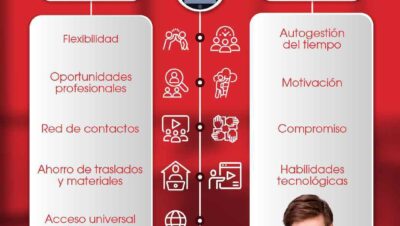 guia para opciones de maestrias en tecnologia online