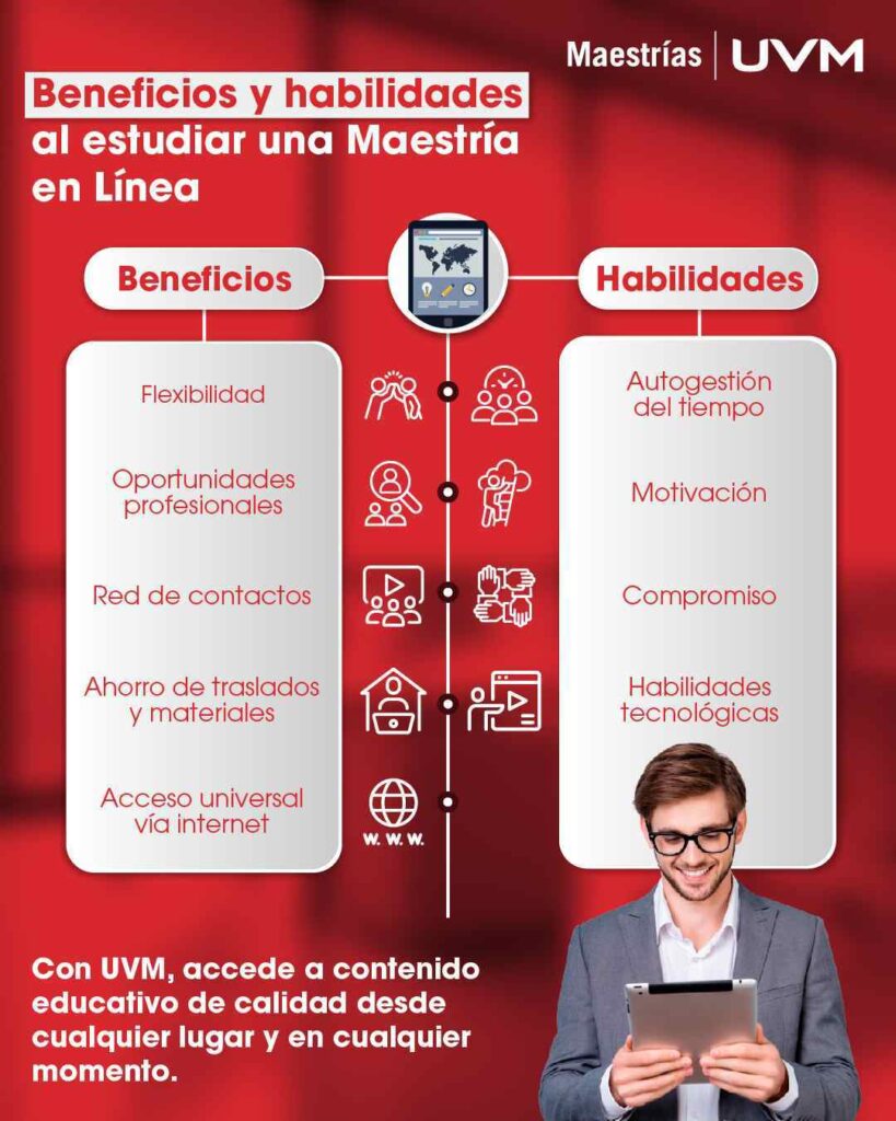 Guía para opciones de maestrías en tecnología online 5 guia para opciones de maestrias en tecnologia online
