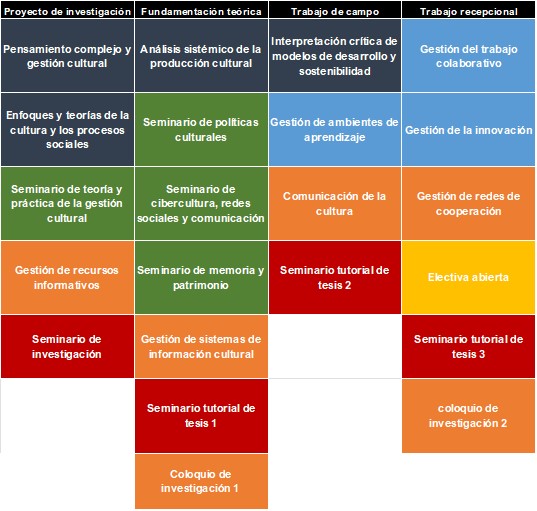 Guía para presupuestos en estudios de posgrado virtual 1 guia para presupuestos en estudios de posgrado virtual