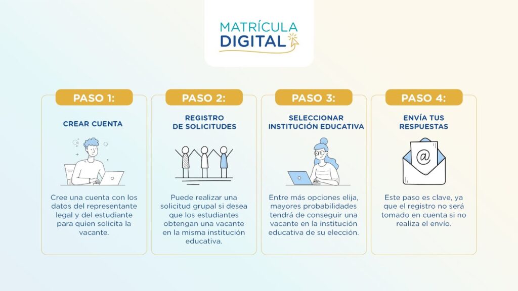 Guía para principiantes en procesos de matrícula online 1 guia para principiantes en procesos de matricula online