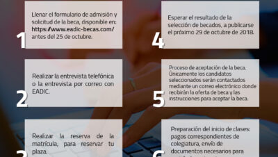 pasos para becas en masters de administracion online