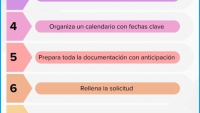 pasos para solicitar visados en masters internacionales virtuales