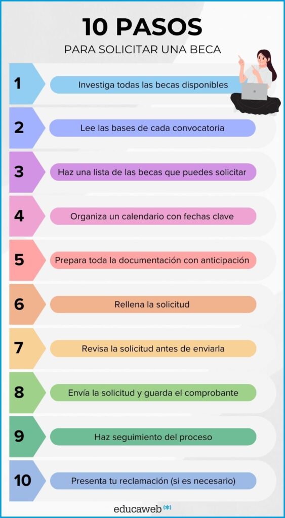 Pasos para solicitar visados en másters internacionales virtuales 4 pasos para solicitar visados en masters internacionales virtuales