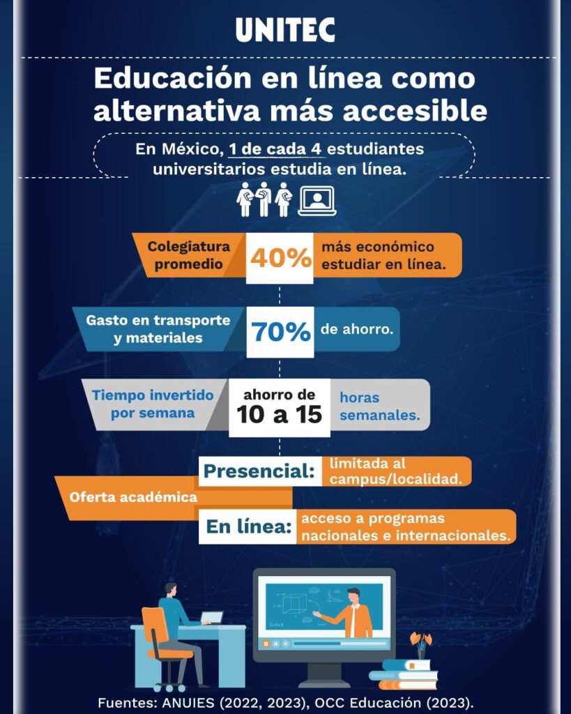 Por qué el financiamiento hace accesible la educación virtual 1 por que el financiamiento hace accesible la educacion virtual