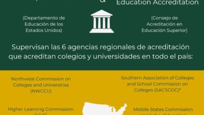 por que la acreditacion es clave en admision